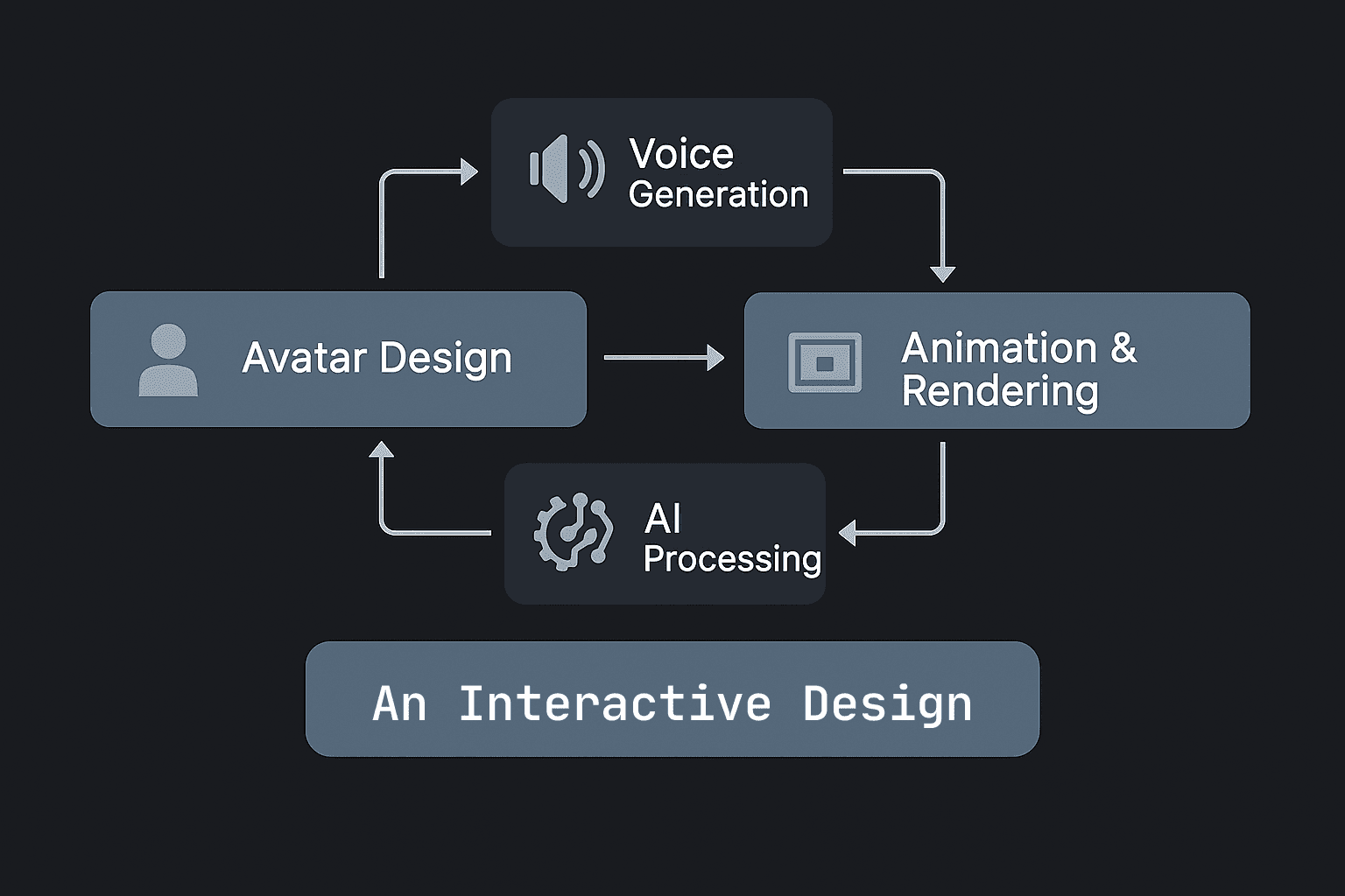Pipeline for creating Pxl-Persona avatars from source material