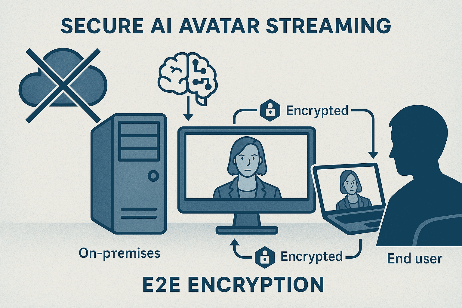 Encryption